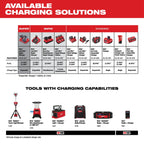 Milwaukee M18 REDLITHIUM XC5.0 Battery 48-11-1850