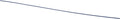 Bosch Dishwasher Fascia Panel Seal 00745747