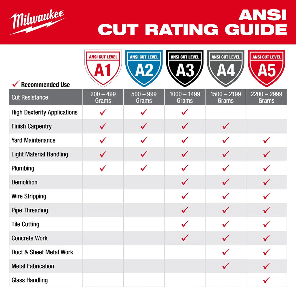 Milwaukee Cut Level 1 Nitrile Dipped Work Gloves, XL 48-22-8903