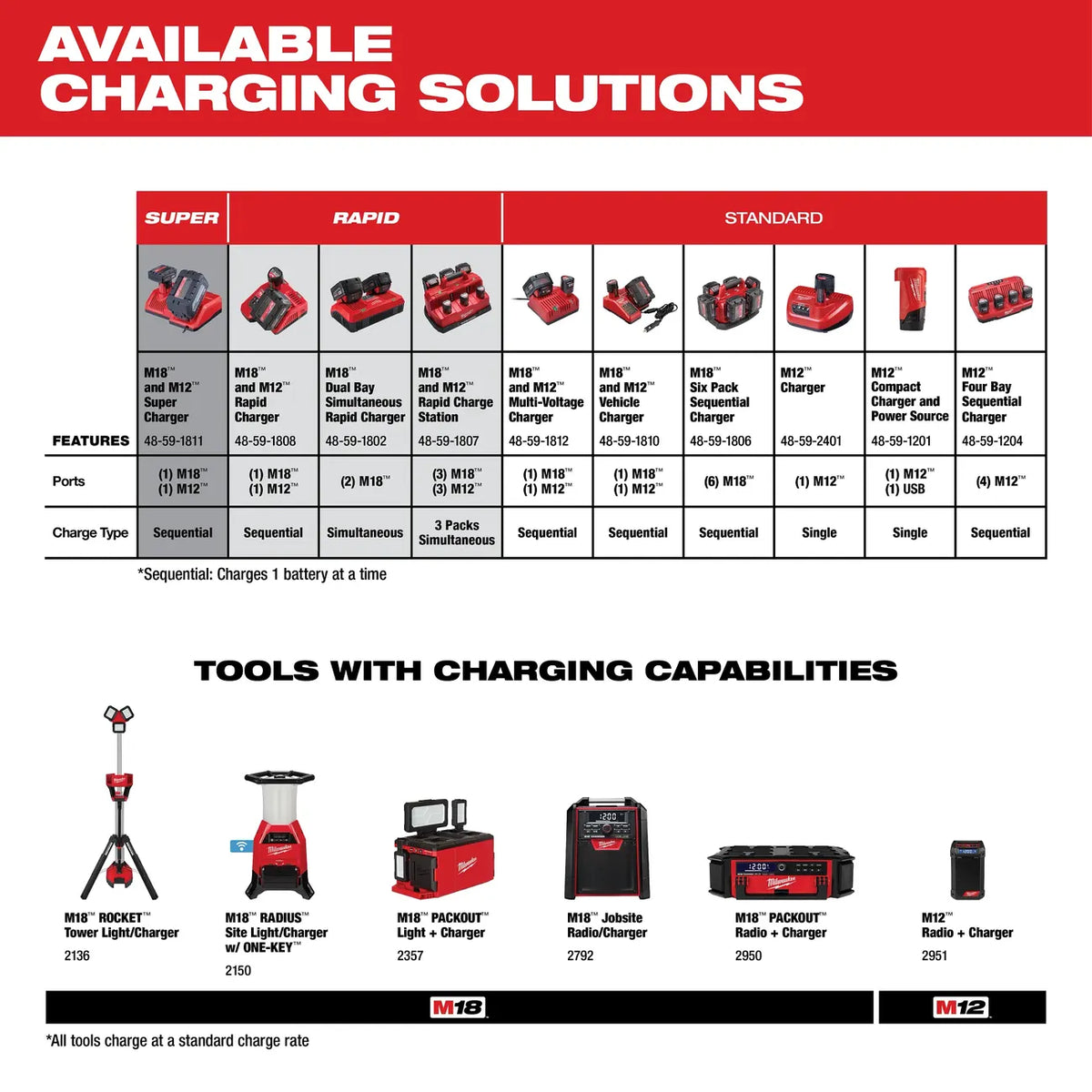 Milwaukee M12 REDLITHIUM XC 3.0 Ah Battery 48-11-2402