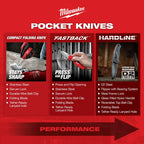 Milwaukee Fastback Spring Assisted Serrated Folding Knife 48-22-1530