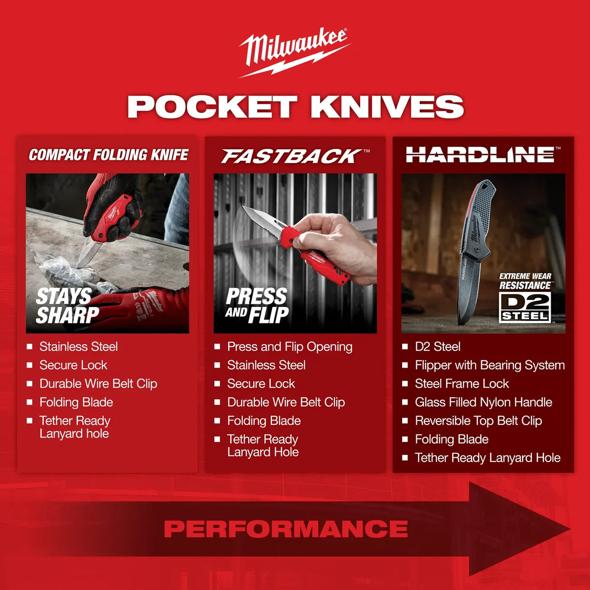 Milwaukee Fastback Spring Assisted Serrated Folding Knife 48-22-1530