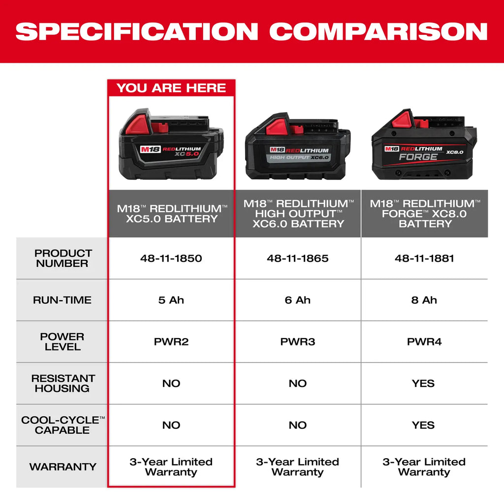Milwaukee M18 REDLITHIUM XC5.0 Battery 48-11-1850